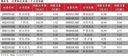 東亞前海計算機一季度業績強勢反彈，網絡與信息安全軟件開發成亮點