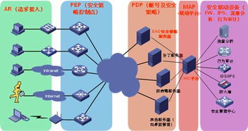新華三集團(tuán) 網(wǎng)絡(luò)與信息安全軟件開(kāi)發(fā)的創(chuàng)新與實(shí)踐