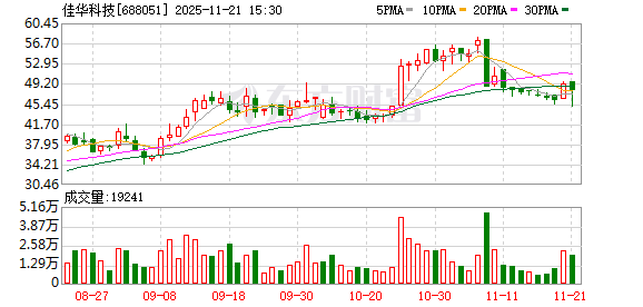 重大資產重組 佳華科技明起停牌，聚焦網絡與信息安全軟件開發新篇章