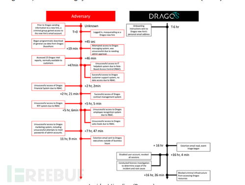 堅守防線 Dragos拒絕支付贖金，彰顯網絡安全企業的責任與韌性