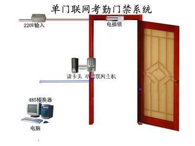 打造高效智慧園區(qū) 高品質(zhì)門禁、考勤、消費(fèi)、售飯一卡通系統(tǒng)集成解決方案